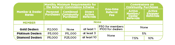 Simplified referral commission scheme