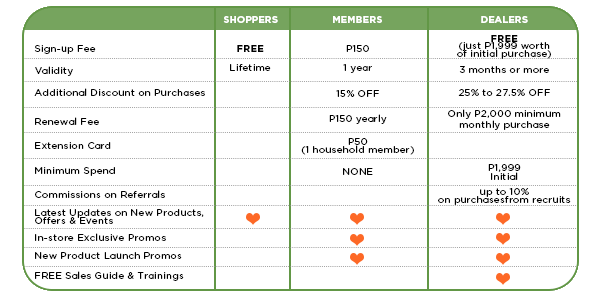 NEW Member and Dealer scheme